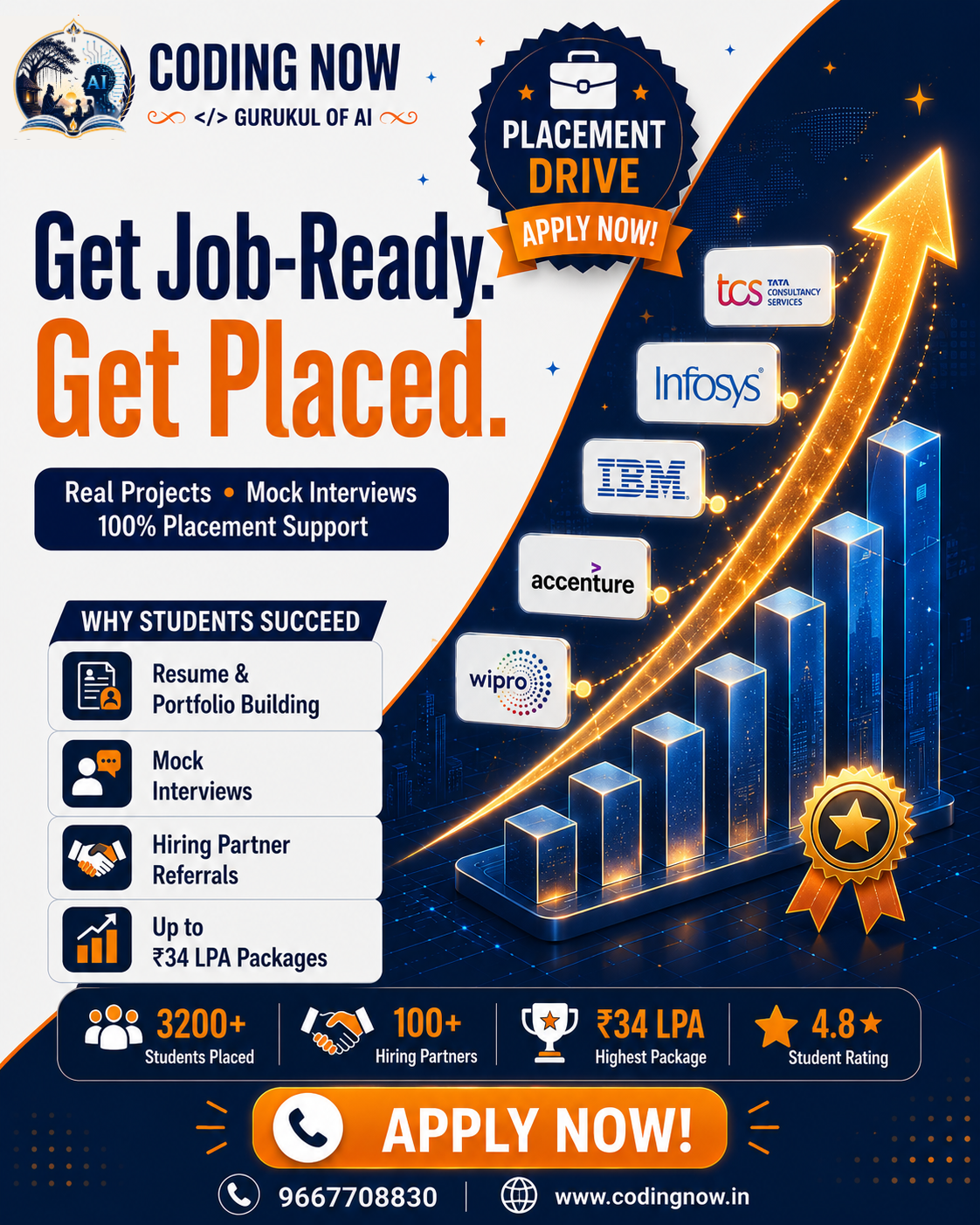 Coding Now Tech Institute Gurukul of AI - Best Coding Institute