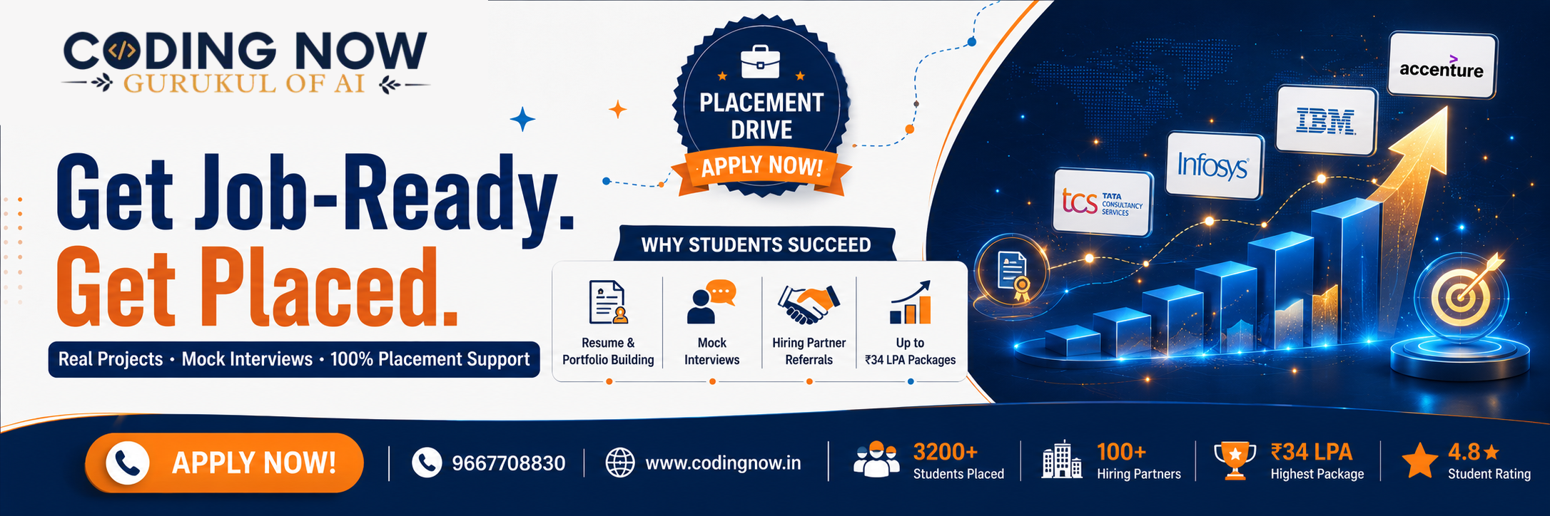 Coding Now Tech Institute Gurukul of AI - Best Coding Institute