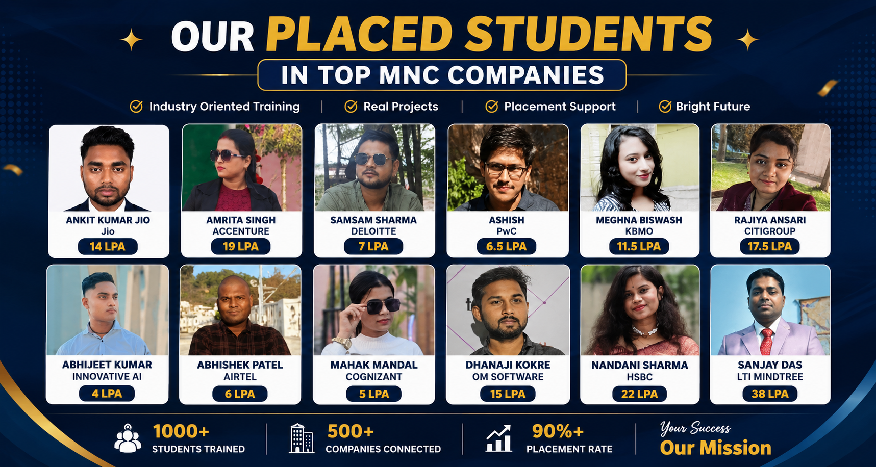 Placed Students